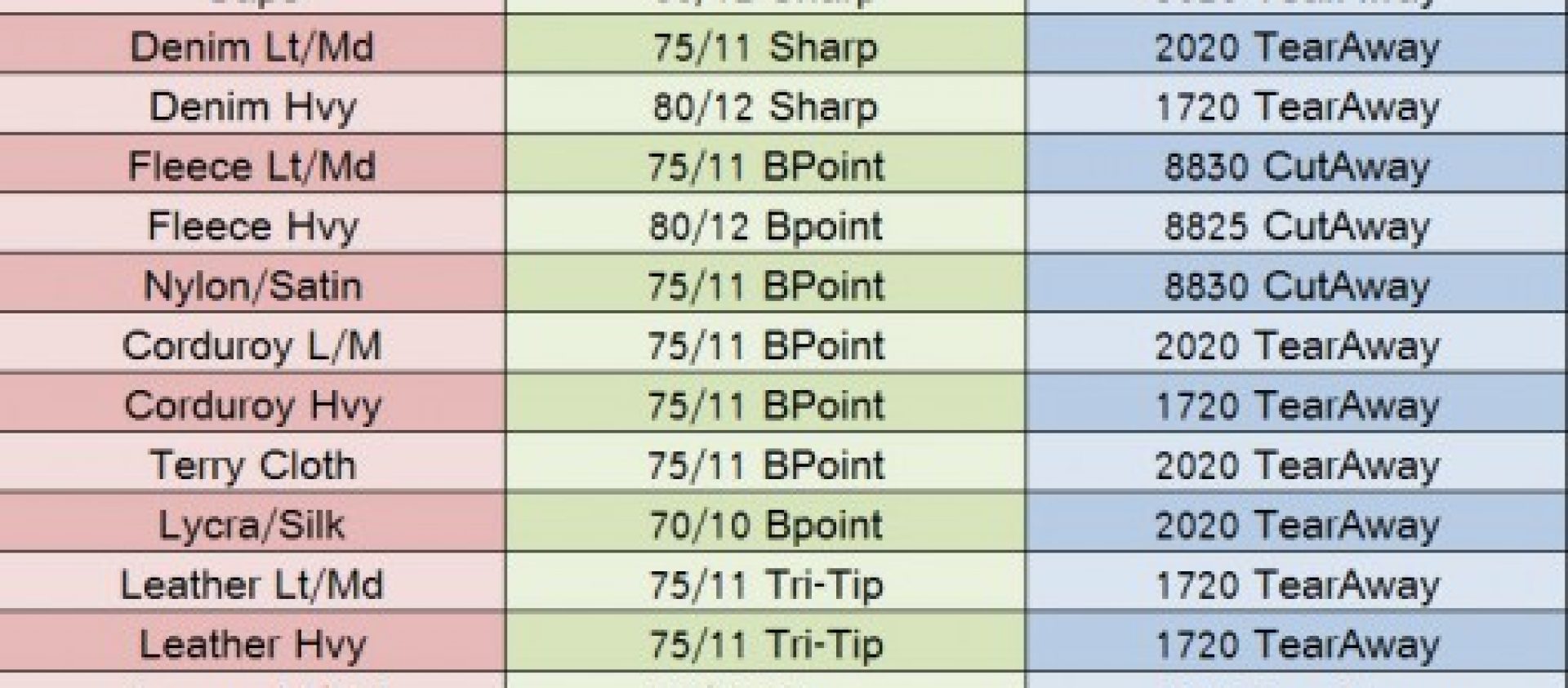 Needle-Backing-Chart-510x300